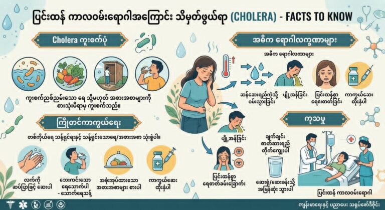 ပြင်းထန်ကာလဝမ်းရောဂါအကြောင်း သိမှတ်ဖွယ်ရာ